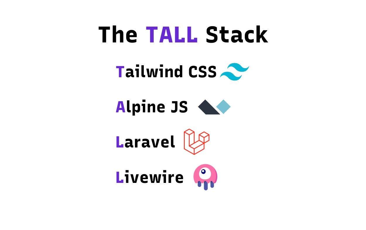 Building a Full-Stack App with the TALL Stack