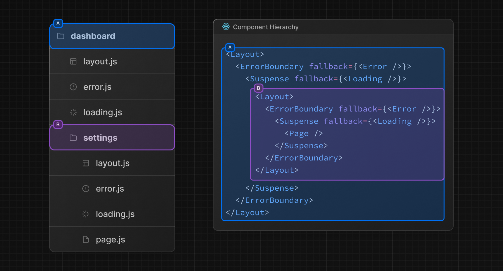 CodeCraft: Building the Web