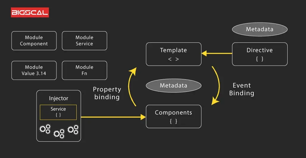 CodeCraft: Building the Web (Angular)